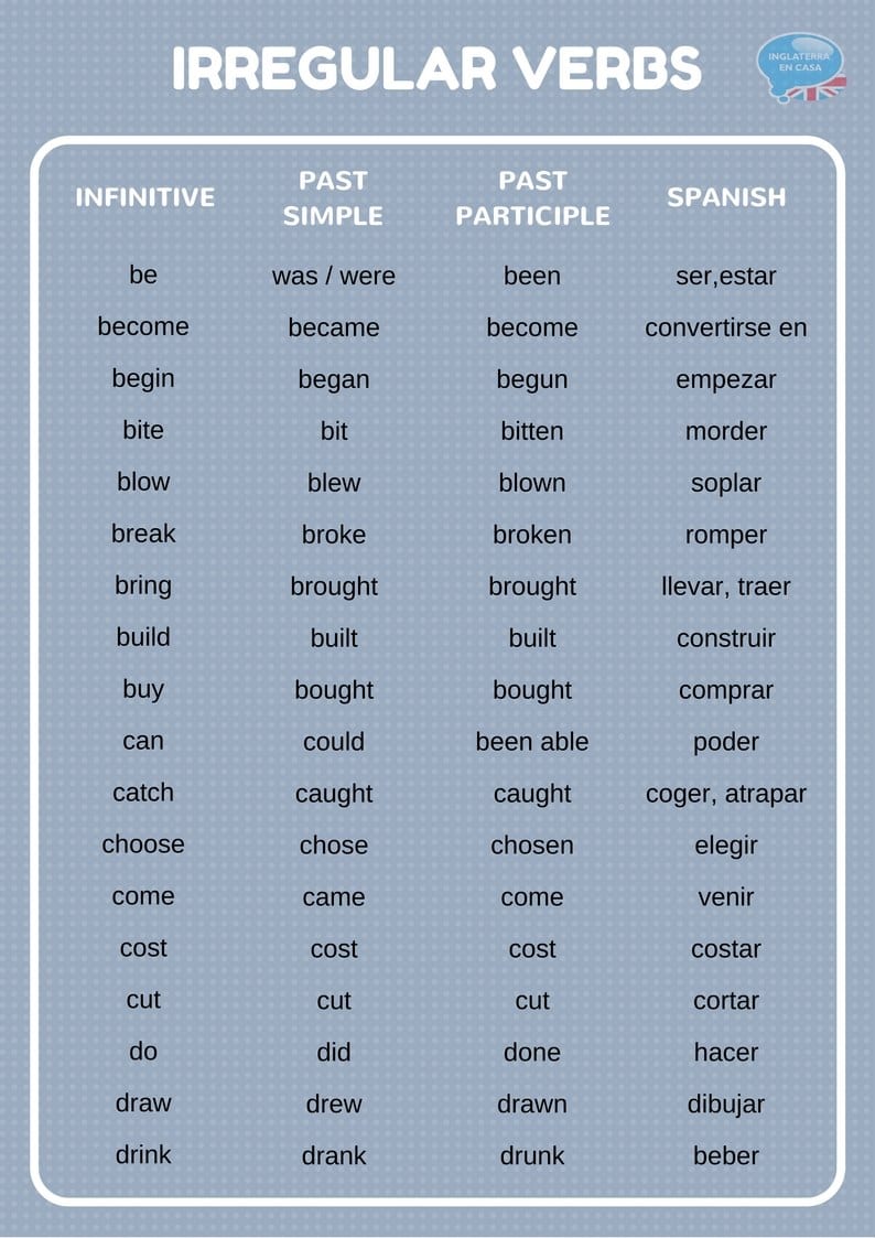 Irregular verbs – Learning English